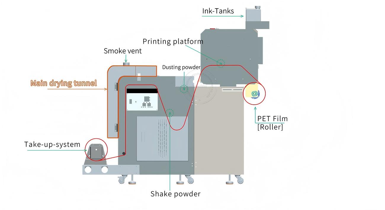 24inch dtf printer
