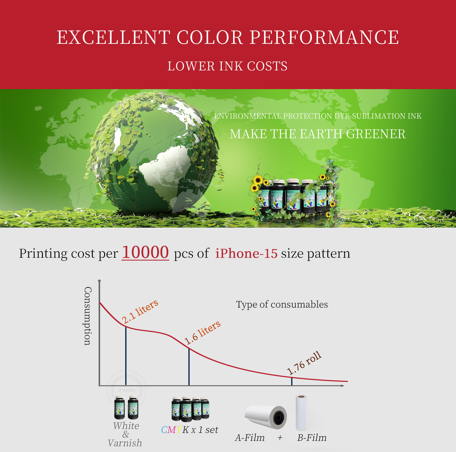 Kongkim KK-700A all in one DTF Printer