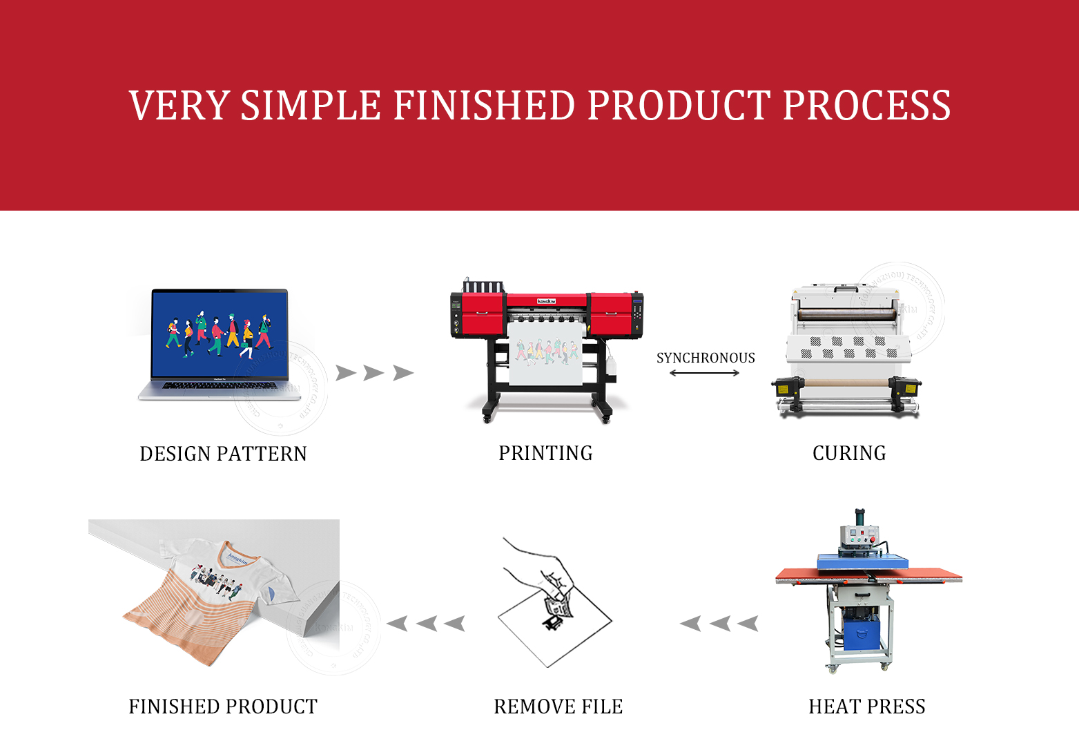 dtf printers for beginners