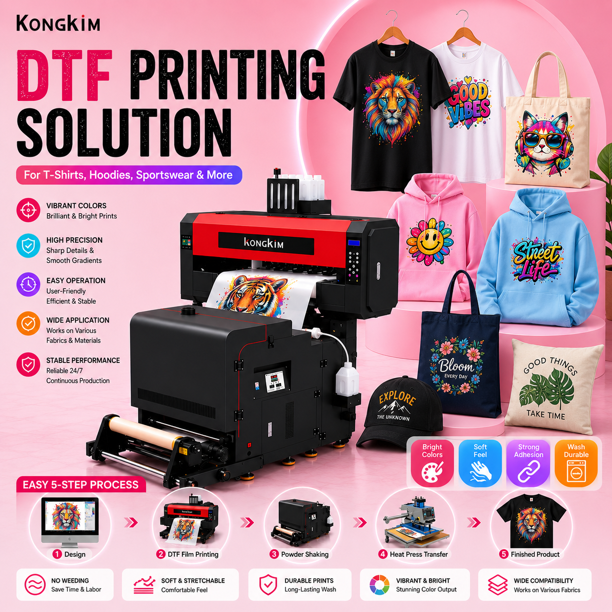 What Is Heat Transfer Printing and How It Works? | Complete Beginner’s Guide by Kongkim