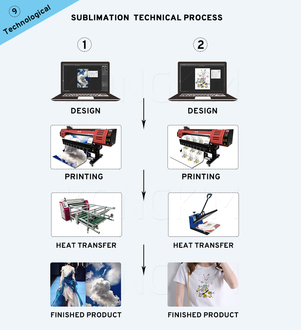 sublimation printing for fabric