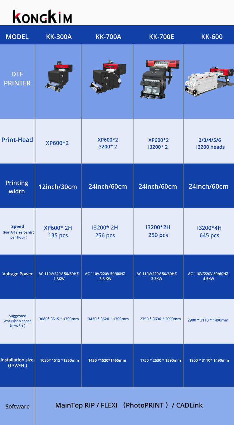 Is Your Printer Limiting Your Business? Unleash Kongkim Quality.